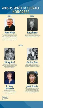 Spirit of Courage Recipients 2003-2005